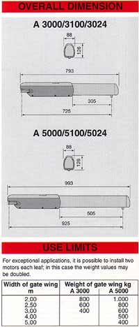 ATI overall dimension.jpg (13824 bytes)