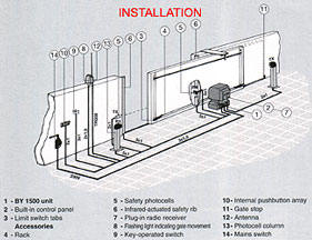 CAME slide BY installation.jpg (19675 bytes)