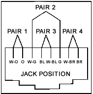 RJ45 pin connect