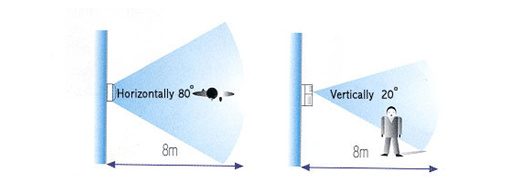 detecting range.gif (30134 bytes)