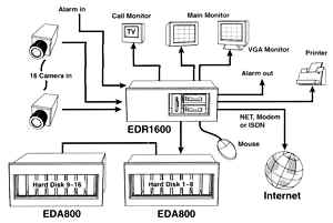 dvr line drawing.jpg (10198 bytes)