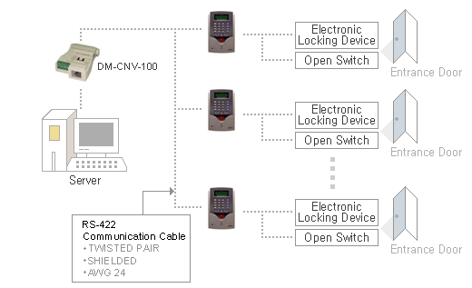 RS-485 Network System Configuration